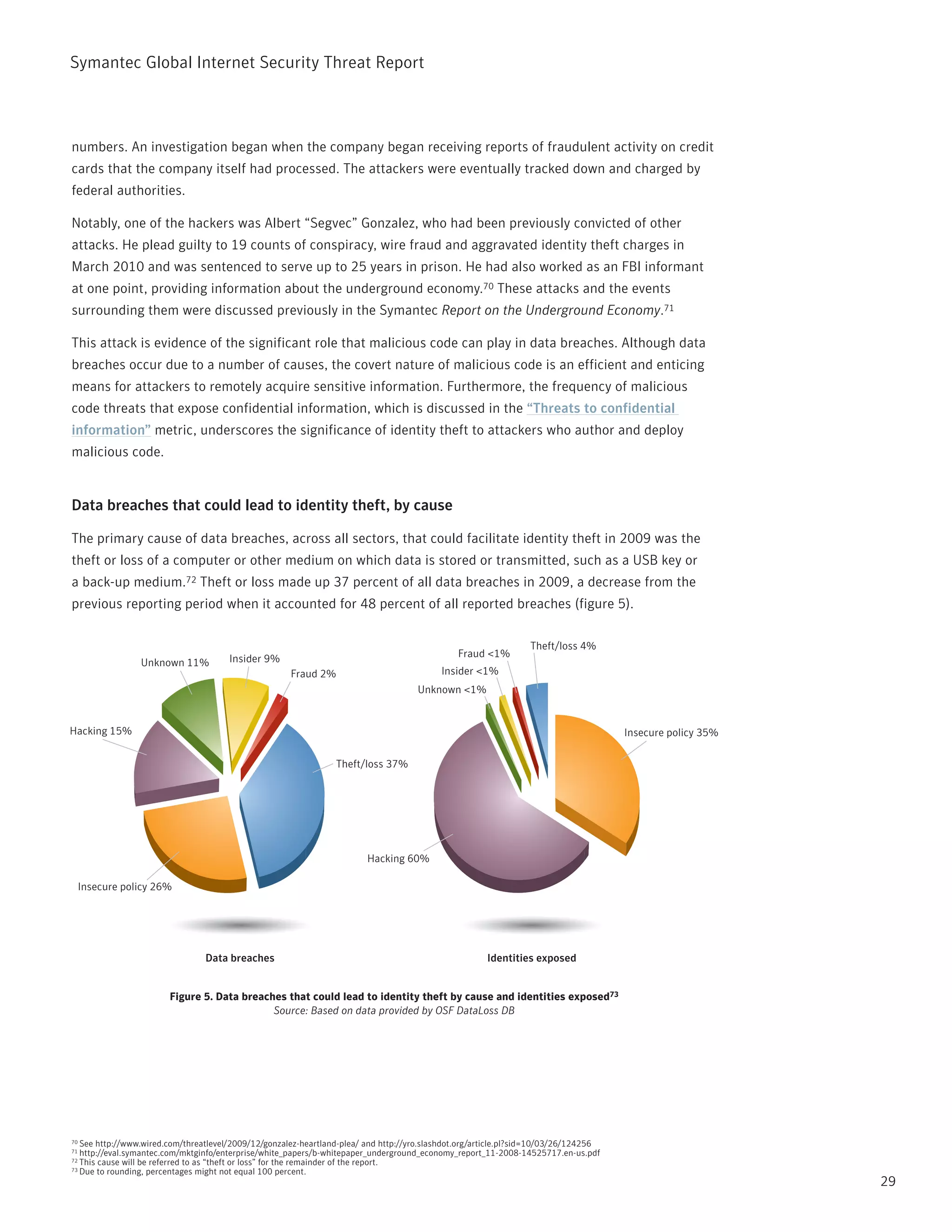 Symantec Global internet Security threat report



numbers. An investigation began when the company began receiving reports of fraudulent activity on credit
cards that the company itself had processed. the attackers were eventually tracked down and charged by
federal authorities.

notably, one of the hackers was Albert “Segvec” Gonzalez, who had been previously convicted of other
attacks. He plead guilty to 19 counts of conspiracy, wire fraud and aggravated identity theft charges in
March 2010 and was sentenced to serve up to 25 years in prison. He had also worked as an FBi informant
at one point, providing information about the underground economy.70 these attacks and the events
surrounding them were discussed previously in the Symantec Report on the Underground Economy.71

this attack is evidence of the significant role that malicious code can play in data breaches. Although data
breaches occur due to a number of causes, the covert nature of malicious code is an efficient and enticing
means for attackers to remotely acquire sensitive information. Furthermore, the frequency of malicious
code threats that expose confidential information, which is discussed in the “Threats to confidential
information” metric, underscores the significance of identity theft to attackers who author and deploy
malicious code.


Data breaches that could lead to identity theft, by cause

the primary cause of data breaches, across all sectors, that could facilitate identity theft in 2009 was the
theft or loss of a computer or other medium on which data is stored or transmitted, such as a USB key or
a back-up medium.72 theft or loss made up 37 percent of all data breaches in 2009, a decrease from the
previous reporting period when it accounted for 48 percent of all reported breaches (figure 5).

                                                                                                                 Theft/loss 4%
                                       Insider 9%                                              Fraud <1%
                 Unknown 11%
                                                      Fraud 2%                             Insider <1%
                                                                                     Unknown <1%


Hacking 15%                                                                                                                           Insecure policy 35%

                                                                 Theft/loss 37%




                                                                         Hacking 60%

     Insecure policy 26%




                                 Data breaches                                                         Identities exposed


                        Figure 5. Data breaches that could lead to identity theft by cause and identities exposed73
                                             Source: Based on data provided by OSF DataLoss DB




70 See http://www.wired.com/threatlevel/2009/12/gonzalez-heartland-plea/ and http://yro.slashdot.org/article.pl?sid=10/03/26/124256
71 http://eval.symantec.com/mktginfo/enterprise/white_papers/b-whitepaper_underground_economy_report_11-2008-14525717.en-us.pdf
72 this cause will be referred to as “theft or loss” for the remainder of the report.
73 Due to rounding, percentages might not equal 100 percent.

                                                                                                                                                            29
 