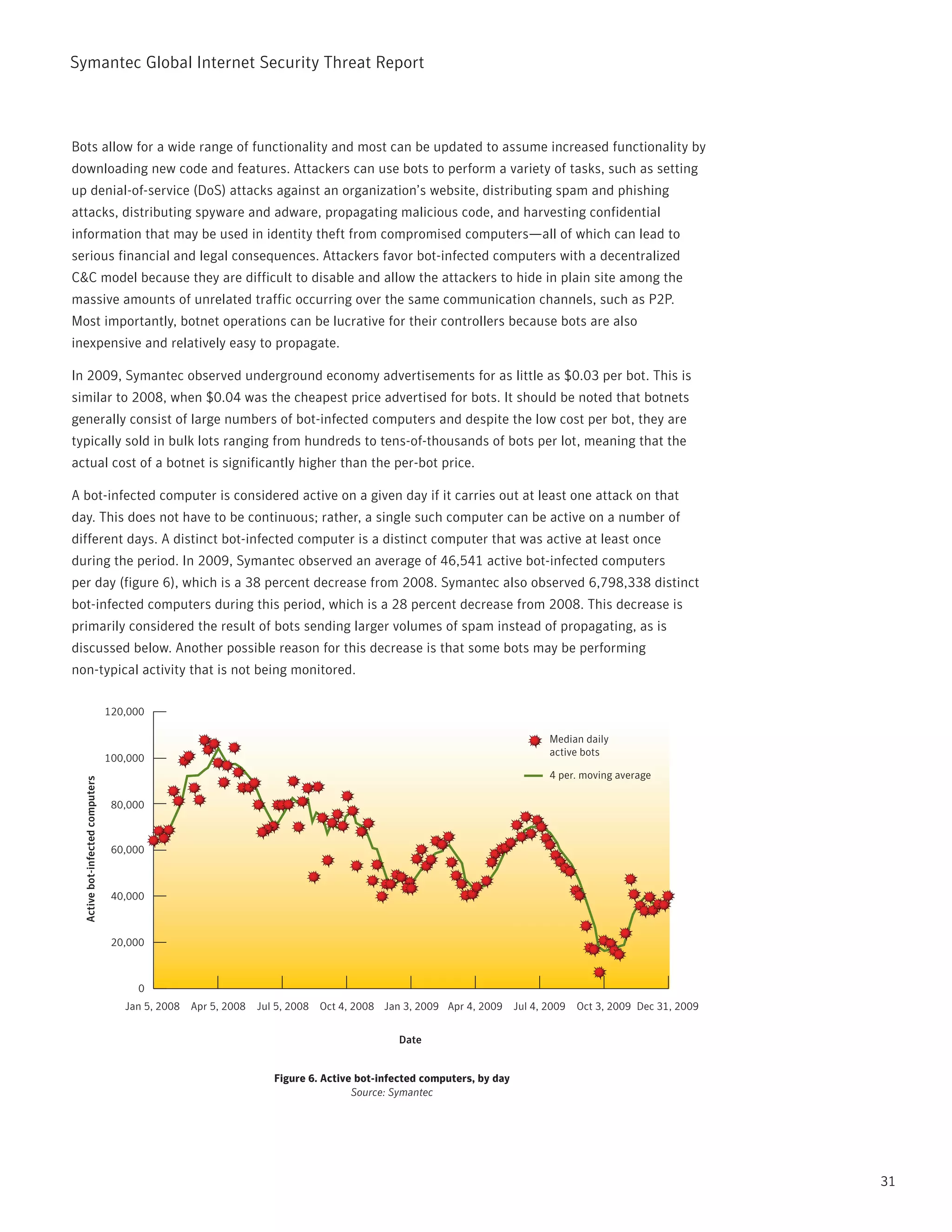 Symantec Global internet Security threat report



Bots allow for a wide range of functionality and most can be updated to assume increased functionality by
downloading new code and features. Attackers can use bots to perform a variety of tasks, such as setting
up denial-of-service (DoS) attacks against an organization’s website, distributing spam and phishing
attacks, distributing spyware and adware, propagating malicious code, and harvesting confidential
information that may be used in identity theft from compromised computers—all of which can lead to
serious financial and legal consequences. Attackers favor bot-infected computers with a decentralized
C&C model because they are difficult to disable and allow the attackers to hide in plain site among the
massive amounts of unrelated traffic occurring over the same communication channels, such as p2p.
Most importantly, botnet operations can be lucrative for their controllers because bots are also
inexpensive and relatively easy to propagate.

in 2009, Symantec observed underground economy advertisements for as little as $0.03 per bot. this is
similar to 2008, when $0.04 was the cheapest price advertised for bots. it should be noted that botnets
generally consist of large numbers of bot-infected computers and despite the low cost per bot, they are
typically sold in bulk lots ranging from hundreds to tens-of-thousands of bots per lot, meaning that the
actual cost of a botnet is significantly higher than the per-bot price.

A bot-infected computer is considered active on a given day if it carries out at least one attack on that
day. this does not have to be continuous; rather, a single such computer can be active on a number of
different days. A distinct bot-infected computer is a distinct computer that was active at least once
during the period. in 2009, Symantec observed an average of 46,541 active bot-infected computers
per day (figure 6), which is a 38 percent decrease from 2008. Symantec also observed 6,798,338 distinct
bot-infected computers during this period, which is a 28 percent decrease from 2008. this decrease is
primarily considered the result of bots sending larger volumes of spam instead of propagating, as is
discussed below. Another possible reason for this decrease is that some bots may be performing
non-typical activity that is not being monitored.

                                  120,000

                                                                                                                        Median daily
                                                                                                                        active bots
                                  100,000
                                                                                                                        4 per. moving average
  Active bot-infected computers




                                   80,000



                                   60,000



                                   40,000



                                   20,000



                                       0
                                     Jan 5, 2008   Apr 5, 2008   Jul 5, 2008 Oct 4, 2008 Jan 3, 2009 Apr 4, 2009 Jul 4, 2009   Oct 3, 2009 Dec 31, 2009


                                                                                            Date


                                                                    Figure 6. Active bot-infected computers, by day
                                                                                    Source: Symantec




                                                                                                                                                          31
 