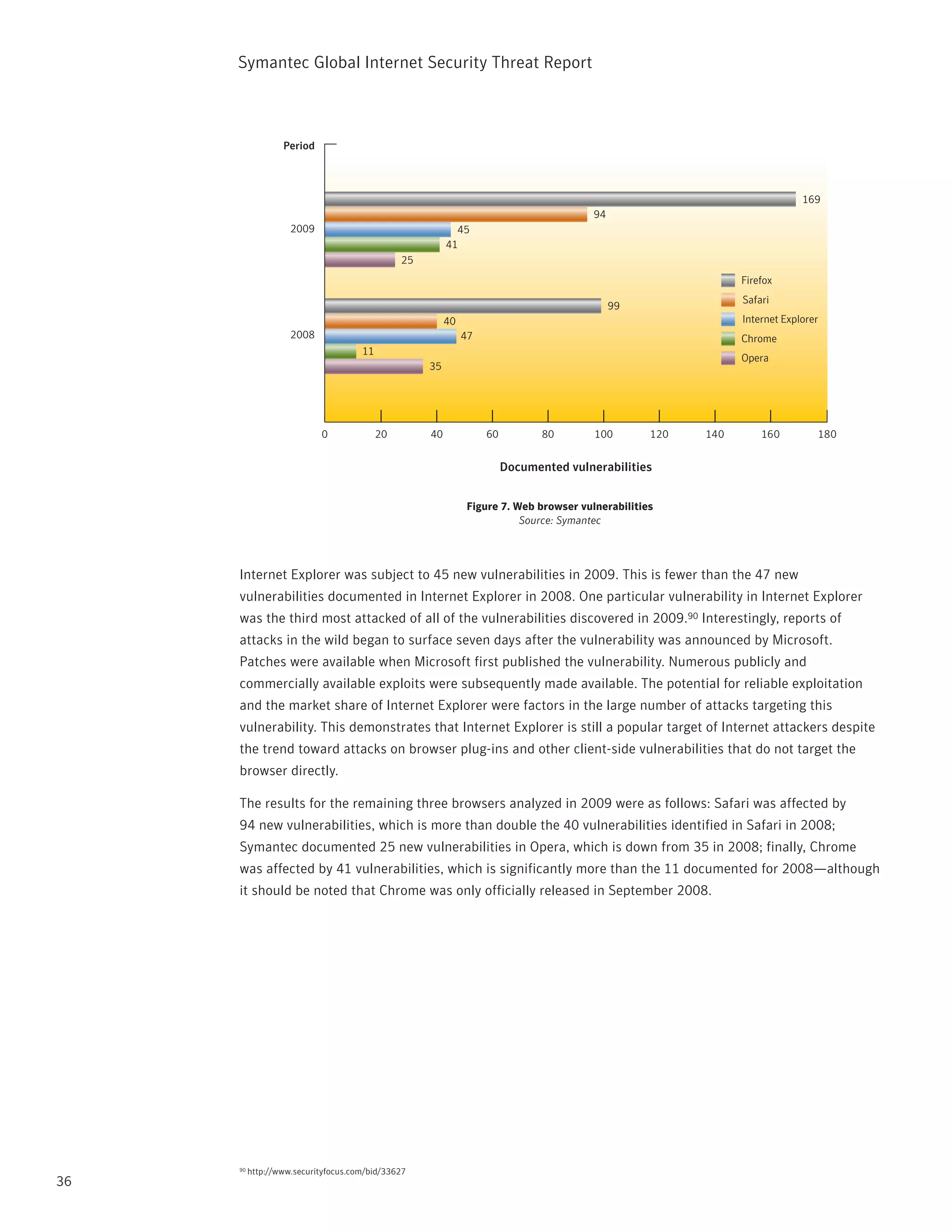 Symantec Global internet Security threat report



                  Period



                                                                                                                           169
                                                                                        94
                    2009                                   45
                                                         41
                                               25
                                                                                                              Firefox
                                                                                                              Safari
                                                                                             99
                                                         40                                                   Internet Explorer
                    2008                                      47                                              Chrome
                                     11
                                                                                                              Opera
                                                    35




                           0              20        40             60          80       100       120   140       160         180


                                                                        Documented vulnerabilities


                                                              Figure 7. Web browser vulnerabilities
                                                                         Source: Symantec




     internet Explorer was subject to 45 new vulnerabilities in 2009. this is fewer than the 47 new
     vulnerabilities documented in internet Explorer in 2008. One particular vulnerability in internet Explorer
     was the third most attacked of all of the vulnerabilities discovered in 2009.90 interestingly, reports of
     attacks in the wild began to surface seven days after the vulnerability was announced by Microsoft.
     patches were available when Microsoft first published the vulnerability. numerous publicly and
     commercially available exploits were subsequently made available. the potential for reliable exploitation
     and the market share of internet Explorer were factors in the large number of attacks targeting this
     vulnerability. this demonstrates that internet Explorer is still a popular target of internet attackers despite
     the trend toward attacks on browser plug-ins and other client-side vulnerabilities that do not target the
     browser directly.

     the results for the remaining three browsers analyzed in 2009 were as follows: Safari was affected by
     94 new vulnerabilities, which is more than double the 40 vulnerabilities identified in Safari in 2008;
     Symantec documented 25 new vulnerabilities in Opera, which is down from 35 in 2008; finally, Chrome
     was affected by 41 vulnerabilities, which is significantly more than the 11 documented for 2008—although
     it should be noted that Chrome was only officially released in September 2008.




     90   http://www.securityfocus.com/bid/33627
36
 