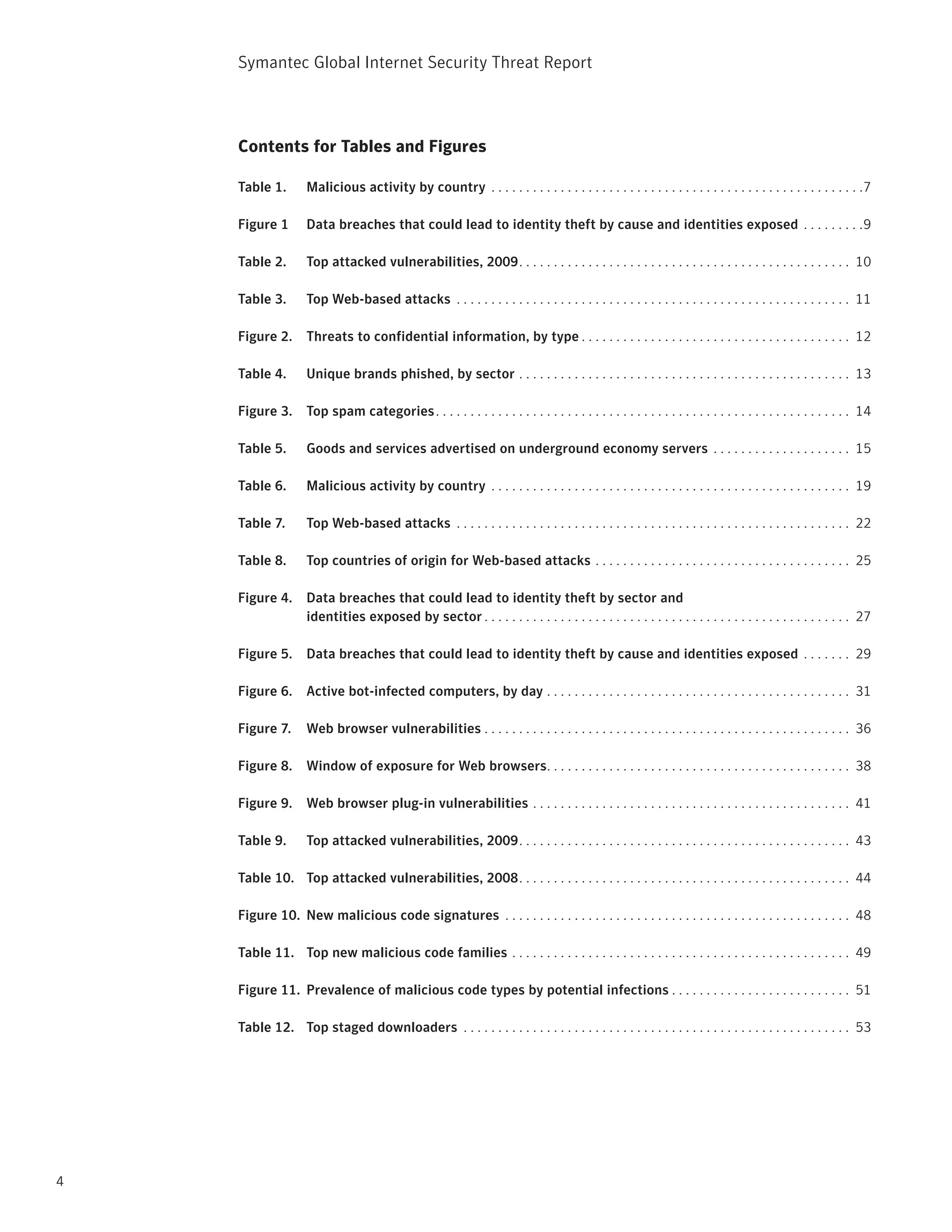 Symantec Global internet Security threat report



    Contents for Tables and Figures

    Table 1.       Malicious activity by country . . . . . . . . . . . . . . . . . . . . . . . . . . . . . . . . . . . . . . . . . . . . . . . . . . . . . .7

    Figure 1       Data breaches that could lead to identity theft by cause and identities exposed . . . . . . . . .9

    Table 2.       Top attacked vulnerabilities, 2009. . . . . . . . . . . . . . . . . . . . . . . . . . . . . . . . . . . . . . . . . . . . . . . . 10

    Table 3.       Top Web-based attacks . . . . . . . . . . . . . . . . . . . . . . . . . . . . . . . . . . . . . . . . . . . . . . . . . . . . . . . . . 11

    Figure 2.      Threats to confidential information, by type . . . . . . . . . . . . . . . . . . . . . . . . . . . . . . . . . . . . . . . 12

    Table 4.       Unique brands phished, by sector . . . . . . . . . . . . . . . . . . . . . . . . . . . . . . . . . . . . . . . . . . . . . . . . 13

    Figure 3.      Top spam categories. . . . . . . . . . . . . . . . . . . . . . . . . . . . . . . . . . . . . . . . . . . . . . . . . . . . . . . . . . . . 14

    Table 5.       Goods and services advertised on underground economy servers . . . . . . . . . . . . . . . . . . . . 15

    Table 6.       Malicious activity by country . . . . . . . . . . . . . . . . . . . . . . . . . . . . . . . . . . . . . . . . . . . . . . . . . . . . 19

    Table 7.       Top Web-based attacks . . . . . . . . . . . . . . . . . . . . . . . . . . . . . . . . . . . . . . . . . . . . . . . . . . . . . . . . . 22

    Table 8.       Top countries of origin for Web-based attacks . . . . . . . . . . . . . . . . . . . . . . . . . . . . . . . . . . . . . 25

    Figure 4.      Data breaches that could lead to identity theft by sector and
                   identities exposed by sector . . . . . . . . . . . . . . . . . . . . . . . . . . . . . . . . . . . . . . . . . . . . . . . . . . . . . 27

    Figure 5.      Data breaches that could lead to identity theft by cause and identities exposed . . . . . . . 29

    Figure 6.      Active bot-infected computers, by day . . . . . . . . . . . . . . . . . . . . . . . . . . . . . . . . . . . . . . . . . . . . 31

    Figure 7.      Web browser vulnerabilities . . . . . . . . . . . . . . . . . . . . . . . . . . . . . . . . . . . . . . . . . . . . . . . . . . . . . 36

    Figure 8.      Window of exposure for Web browsers. . . . . . . . . . . . . . . . . . . . . . . . . . . . . . . . . . . . . . . . . . . . 38

    Figure 9.      Web browser plug-in vulnerabilities . . . . . . . . . . . . . . . . . . . . . . . . . . . . . . . . . . . . . . . . . . . . . . 41

    Table 9.       Top attacked vulnerabilities, 2009. . . . . . . . . . . . . . . . . . . . . . . . . . . . . . . . . . . . . . . . . . . . . . . . 43

    Table 10. Top attacked vulnerabilities, 2008. . . . . . . . . . . . . . . . . . . . . . . . . . . . . . . . . . . . . . . . . . . . . . . . 44

    Figure 10. New malicious code signatures . . . . . . . . . . . . . . . . . . . . . . . . . . . . . . . . . . . . . . . . . . . . . . . . . . 48

    Table 11. Top new malicious code families . . . . . . . . . . . . . . . . . . . . . . . . . . . . . . . . . . . . . . . . . . . . . . . . . 49

    Figure 11. Prevalence of malicious code types by potential infections . . . . . . . . . . . . . . . . . . . . . . . . . . 51

    Table 12. Top staged downloaders . . . . . . . . . . . . . . . . . . . . . . . . . . . . . . . . . . . . . . . . . . . . . . . . . . . . . . . . 53




4
 