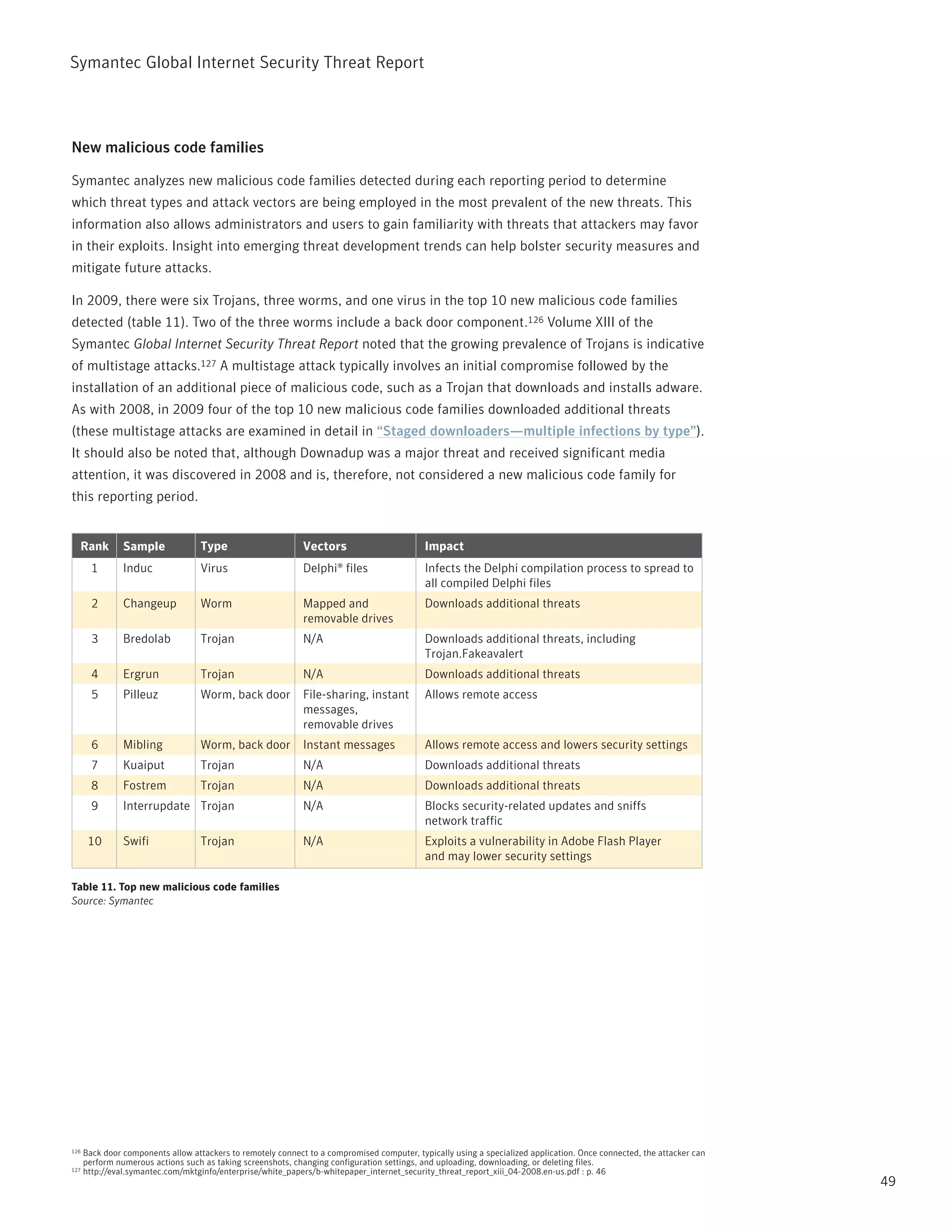 Symantec Global internet Security threat report



New malicious code families

Symantec analyzes new malicious code families detected during each reporting period to determine
which threat types and attack vectors are being employed in the most prevalent of the new threats. this
information also allows administrators and users to gain familiarity with threats that attackers may favor
in their exploits. insight into emerging threat development trends can help bolster security measures and
mitigate future attacks.

in 2009, there were six trojans, three worms, and one virus in the top 10 new malicious code families
detected (table 11). two of the three worms include a back door component.126 Volume Xiii of the
Symantec Global Internet Security Threat Report noted that the growing prevalence of trojans is indicative
of multistage attacks.127 A multistage attack typically involves an initial compromise followed by the
installation of an additional piece of malicious code, such as a trojan that downloads and installs adware.
As with 2008, in 2009 four of the top 10 new malicious code families downloaded additional threats
(these multistage attacks are examined in detail in “Staged downloaders—multiple infections by type”).
it should also be noted that, although Downadup was a major threat and received significant media
attention, it was discovered in 2008 and is, therefore, not considered a new malicious code family for
this reporting period.


  Rank          Sample              Type                      Vectors                        Impact
        1       Induc               Virus                     Delphi® files                  Infects the Delphi compilation process to spread to
                                                                                             all compiled Delphi files
        2       Changeup            Worm                      Mapped and                     Downloads additional threats
                                                              removable drives
        3       Bredolab            Trojan                    N/A                            Downloads additional threats, including
                                                                                             Trojan.Fakeavalert
        4       Ergrun              Trojan                    N/A                            Downloads additional threats
        5       Pilleuz             Worm, back door           File-sharing, instant          Allows remote access
                                                              messages,
                                                              removable drives
        6       Mibling             Worm, back door           Instant messages               Allows remote access and lowers security settings
        7       Kuaiput             Trojan                    N/A                            Downloads additional threats
        8       Fostrem             Trojan                    N/A                            Downloads additional threats
        9       Interrupdate Trojan                           N/A                            Blocks security-related updates and sniffs
                                                                                             network traffic
       10       Swifi               Trojan                    N/A                            Exploits a vulnerability in Adobe Flash Player
                                                                                             and may lower security settings

Table 11. Top new malicious code families
Source: Symantec




126   Back door components allow attackers to remotely connect to a compromised computer, typically using a specialized application. Once connected, the attacker can
      perform numerous actions such as taking screenshots, changing configuration settings, and uploading, downloading, or deleting files.
127   http://eval.symantec.com/mktginfo/enterprise/white_papers/b-whitepaper_internet_security_threat_report_xiii_04-2008.en-us.pdf : p. 46
                                                                                                                                                                        49
 