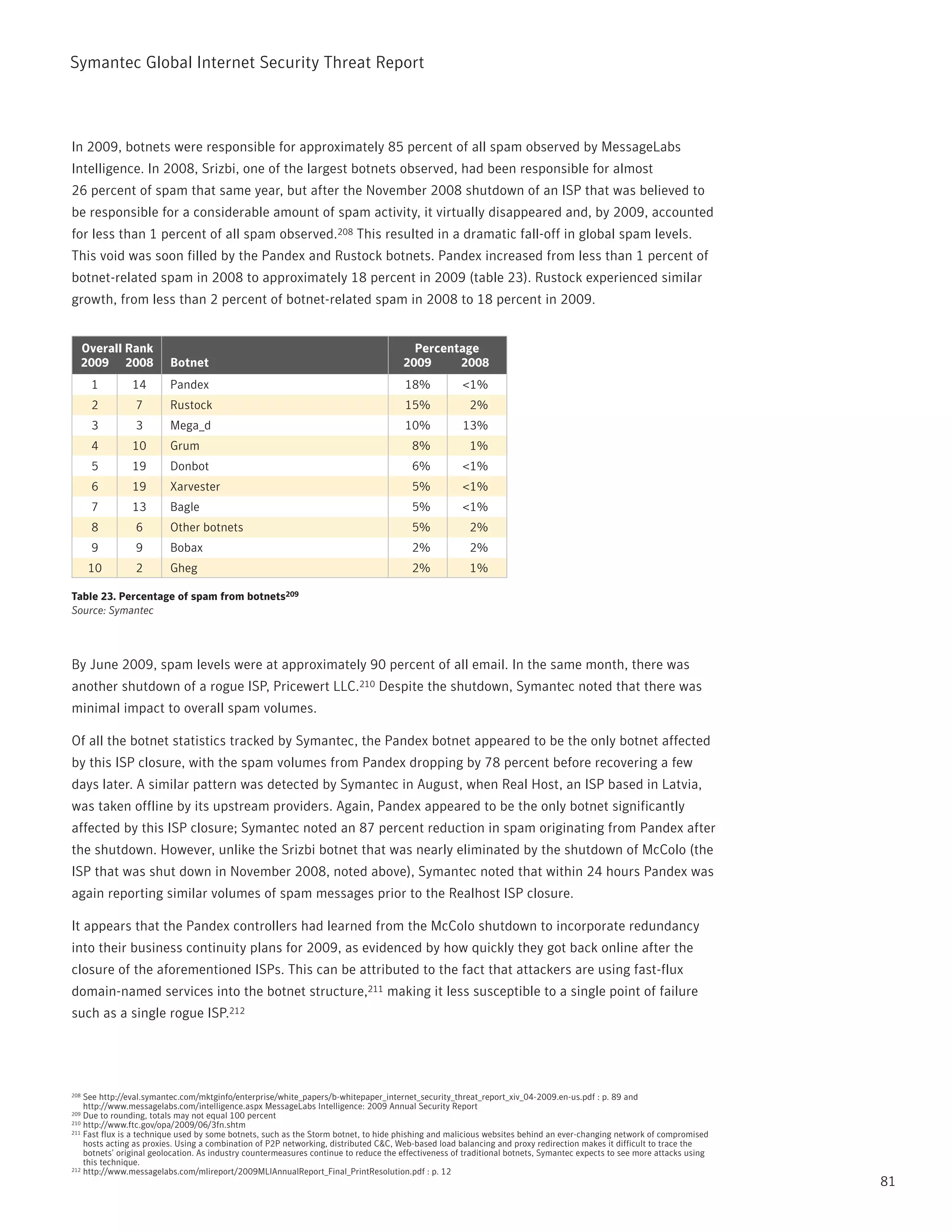 Symantec Global internet Security threat report



in 2009, botnets were responsible for approximately 85 percent of all spam observed by MessageLabs
intelligence. in 2008, Srizbi, one of the largest botnets observed, had been responsible for almost
26 percent of spam that same year, but after the november 2008 shutdown of an iSp that was believed to
be responsible for a considerable amount of spam activity, it virtually disappeared and, by 2009, accounted
for less than 1 percent of all spam observed.208 this resulted in a dramatic fall-off in global spam levels.
this void was soon filled by the pandex and rustock botnets. pandex increased from less than 1 percent of
botnet-related spam in 2008 to approximately 18 percent in 2009 (table 23). rustock experienced similar
growth, from less than 2 percent of botnet-related spam in 2008 to 18 percent in 2009.


      Overall Rank                                                                      Percentage
      2009 2008          Botnet                                                       2009     2008
       1       14        Pandex                                                       18%            <1%
       2        7        Rustock                                                      15%              2%
       3        3        Mega_d                                                       10%            13%
       4       10        Grum                                                           8%             1%
       5       19        Donbot                                                         6%           <1%
       6       19        Xarvester                                                      5%           <1%
       7       13        Bagle                                                          5%           <1%
       8        6        Other botnets                                                  5%             2%
       9        9        Bobax                                                          2%             2%
       10       2        Gheg                                                           2%             1%

Table 23. Percentage of spam from botnets209
Source: Symantec




By June 2009, spam levels were at approximately 90 percent of all email. in the same month, there was
another shutdown of a rogue iSp, pricewert LLC.210 Despite the shutdown, Symantec noted that there was
minimal impact to overall spam volumes.

Of all the botnet statistics tracked by Symantec, the pandex botnet appeared to be the only botnet affected
by this iSp closure, with the spam volumes from pandex dropping by 78 percent before recovering a few
days later. A similar pattern was detected by Symantec in August, when real Host, an iSp based in Latvia,
was taken offline by its upstream providers. Again, pandex appeared to be the only botnet significantly
affected by this iSp closure; Symantec noted an 87 percent reduction in spam originating from pandex after
the shutdown. However, unlike the Srizbi botnet that was nearly eliminated by the shutdown of McColo (the
iSp that was shut down in november 2008, noted above), Symantec noted that within 24 hours pandex was
again reporting similar volumes of spam messages prior to the realhost iSp closure.

it appears that the pandex controllers had learned from the McColo shutdown to incorporate redundancy
into their business continuity plans for 2009, as evidenced by how quickly they got back online after the
closure of the aforementioned iSps. this can be attributed to the fact that attackers are using fast-flux
domain-named services into the botnet structure,211 making it less susceptible to a single point of failure
such as a single rogue iSp.212




208 See http://eval.symantec.com/mktginfo/enterprise/white_papers/b-whitepaper_internet_security_threat_report_xiv_04-2009.en-us.pdf : p. 89 and
    http://www.messagelabs.com/intelligence.aspx MessageLabs intelligence: 2009 Annual Security report
209 Due to rounding, totals may not equal 100 percent
210 http://www.ftc.gov/opa/2009/06/3fn.shtm
211 Fast flux is a technique used by some botnets, such as the Storm botnet, to hide phishing and malicious websites behind an ever-changing network of compromised

    hosts acting as proxies. Using a combination of p2p networking, distributed C&C, Web-based load balancing and proxy redirection makes it difficult to trace the
    botnets’ original geolocation. As industry countermeasures continue to reduce the effectiveness of traditional botnets, Symantec expects to see more attacks using
    this technique.
212 http://www.messagelabs.com/mlireport/2009MLiAnnualreport_Final_printresolution.pdf : p. 12

                                                                                                                                                                         81
 