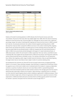 Symantec Internet Security Threat Report - 2009 | PDF