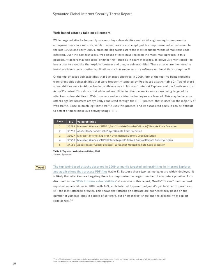 symantec internet security threat report 2016 pdf