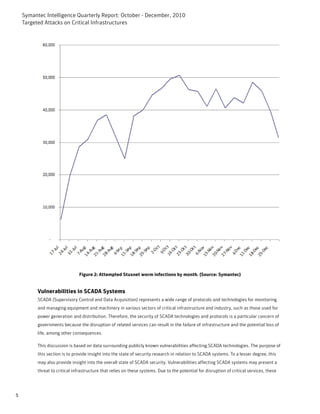 Symantec Intelligence Quarterly Report: October - December, 2010
    Targeted Attacks on Critical Infrastructures




                                Figure 2: Attempted Stuxnet worm infections by month. (Source: Symantec)


          Vulnerabilities in SCADA Systems
          SCADA (Supervisory Control and Data Acquisition) represents a wide range of protocols and technologies for monitoring
          and managing equipment and machinery in various sectors of critical infrastructure and industry, such as those used for
          power generation and distribution. Therefore, the security of SCADA technologies and protocols is a particular concern of
          governments because the disruption of related services can result in the failure of infrastructure and the potential loss of
          life, among other consequences.

          This discussion is based on data surrounding publicly known vulnerabilities affecting SCADA technologies. The purpose of
          this section is to provide insight into the state of security research in relation to SCADA systems. To a lesser degree, this
          may also provide insight into the overall state of SCADA security. Vulnerabilities affecting SCADA systems may present a
          threat to critical infrastructure that relies on these systems. Due to the potential for disruption of critical services, these




5
 