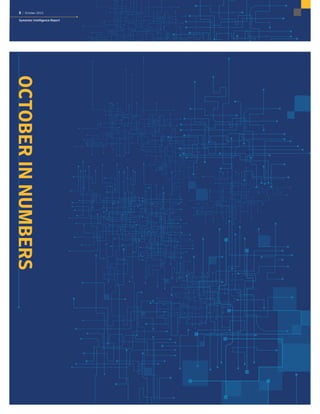 5 | October 2015
Symantec Intelligence Report
OCTOBERINNUMBERS
 