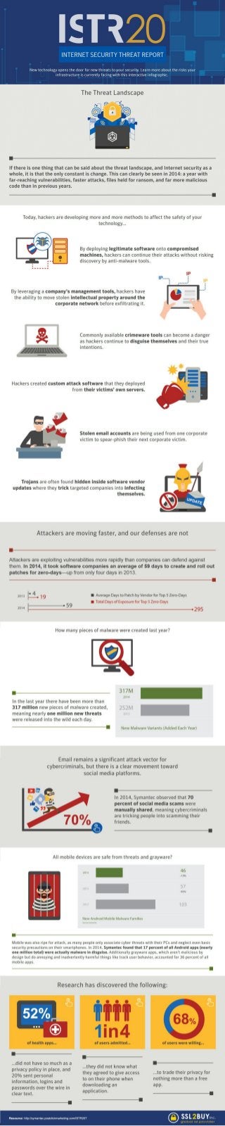 Attackers are getting Smarter than Defenders - Internet Security