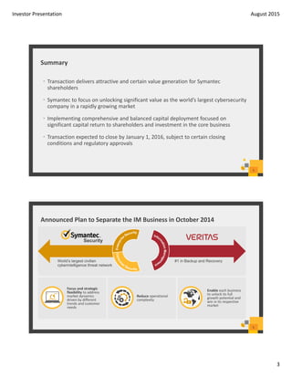 Investor Presentation August 2015
3
Summary
5
• Transaction delivers attractive and certain value generation for Symantec 
shareholders
• Symantec to focus on unlocking significant value as the world’s largest cybersecurity 
company in a rapidly growing market
• Implementing comprehensive and balanced capital deployment focused on 
significant capital return to shareholders and investment in the core business
• Transaction expected to close by January 1, 2016, subject to certain closing 
conditions and regulatory approvals 
Announced Plan to Separate the IM Business in October 2014
6
Focus and strategic 
flexibility to address 
market dynamics 
driven by different 
trends and customer 
needs
Reduce operational 
complexity
Enable each business 
to unlock its full 
growth potential and 
win in its respective 
market
World’s largest civilian
cyberintelligence threat network
Security
#1 in Backup and Recovery
 