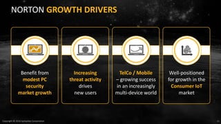 11Copyright © 2016 Symantec Corporation
NORTON GROWTH DRIVERS
Benefit from
modest PC
security
market growth
Increasing
threat activity
drives
new users
TelCo / Mobile
– growing success
in an increasingly
multi-device world
Well-positioned
for growth in the
Consumer IoT
market
 