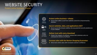19Copyright © 2016 Symantec Corporation
Protect online business—always
Ensure that traffic to and from websites cannot be compromised by
attackers
Secure websites, data, and applications 24/7
Assure up-to-the-minute visibility into any potential security weaknesses
in your website
Deliver trust with every download
Protect the integrity of software, ensure that customers only run
untampered versions of software
Increase sales with the Norton Shopping Guarantee
Drive more online sales with increased customer confidence
WEBSITE SECURITY
Protect online business - always
SSL/TLS
Certiﬁcates
Website
Security
Code Signing
Norton Shopping
Guarantee
 