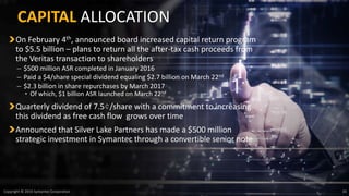 20Copyright © 2016 Symantec Corporation
CAPITAL ALLOCATION
On February 4th, announced board increased capital return program
to $5.5 billion – plans to return all the after-tax cash proceeds from
the Veritas transaction to shareholders
– $500 million ASR completed in January 2016
– Paid a $4/share special dividend equaling $2.7 billion on March 22nd
– $2.3 billion in share repurchases by March 2017
• Of which, $1 billion ASR launched on March 22nd
Quarterly dividend of 7.5¢/share with a commitment to increasing
this dividend as free cash flow grows over time
Announced that Silver Lake Partners has made a $500 million
strategic investment in Symantec through a convertible senior note
 