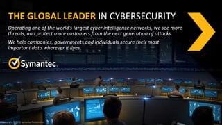 4Copyright © 2016 Symantec Corporation
Operating one of the world’s largest cyber intelligence networks, we see more
threats, and protect more customers from the next generation of attacks.
We help companies, governments and individuals secure their most
important data wherever it lives.
THE GLOBAL LEADER IN CYBERSECURITY
 