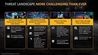 5Copyright © 2016 Symantec Corporation
THREAT LANDSCAPE MORE CHALLENGING THAN EVER
Enterprises Are Not
Ready For Tomorrow’s
Threats
Advanced attacks are
lost in a mass of less
important alerts
Average attack goes
undetected for
170 days
Just 31% of
breaches are found
by the victim
organization – the
rest are found by a
third party, law
enforcement, etc.
Data Is The New
Perimeter
With 65% of
workloads in the
cloud (Amazon Web
Services, Salesforce,
Box, Office 365),
more of your data is
at risk
Data is increasingly
accessed from
outside the firewall
Consumers Need
Reassurance They Are
Safe Online
Online customers
don’t know if they can
trust e-commerce
websites
Don’t have visibility
into attacks on brand
Never Have Enough
Time or Resources
Organizations don’t
know how they are
doing or where to
focus – 96% of alerts
never reviewed
Hard to hire the right
security talent
 
