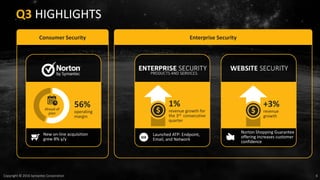 6Copyright © 2016 Symantec Corporation
Q3 HIGHLIGHTS
New on-line acquisition
grew 8% y/y
Ahead of
plan
56%
operating
margin
Norton Shopping Guarantee
offering increases customer
confidence
+3%
revenue
growth
Launched ATP: Endpoint,
Email, and Network
1%
revenue growth for
the 3rd consecutive
quarter
Enterprise SecurityConsumer Security
 