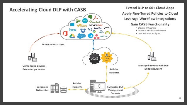 symantec endpoint protection cloud price symantec endpoint protection cloud price