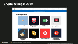 ISTR | INTERNET SECURITY THREAT REPORT | Volume 24 | February 2019
Source: https://www.symantec.com/blogs/threat-intelligence/cryptojacking-apps-microsoft-store
 
