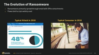 o
o
John_Doe@acmeorg.com
Urgent Document To Review
Mr. Doe,
It is urgent for you to review his document.
Important_Person@reseahco.com
39
 