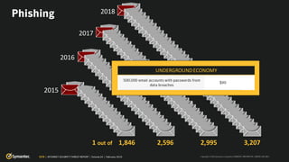 2015
2016
2017
2018
1 out of 1,846 2,596 2,995 3,207
UNDERGROUNDECONOMY
 