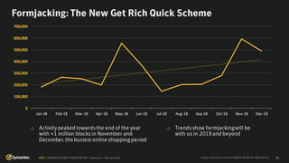 o
0
100,000
200,000
300,000
400,000
500,000
600,000
700,000
Jan-18 Feb-18 Mar-18 Apr-18 May-18 Jun-18 Jul-18 Aug-18 Sep-18 Oct-18 Nov-18 Dec-18
o
52
 