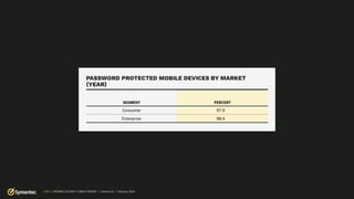 ISTR | INTERNET SECURITY THREAT REPORT | Volume 24 | February 2019
 