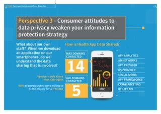 ISTR20 3 perspectives around Data Breaches 5
Perspective 3 - Consumer attitudes to
data privacy weaken your information
protection strategy
What about our own
staff? When we download
an application on our
smartphones, do we
understand the data
sharing that is involved?
Vendors could share
your data again
68% of people asked were willing to
trade privacy for a free app
How is Health App Data Shared?
APP ANALYTICS
AD NETWORKS
APP PROVIDER
OS PROVIDER
SOCIAL MEDIA
APP FRAMEWORKS
CRM/MARKETING
UTILITY API
MAX DOMAINS
CONTACTED
AVG DOMAINS
CONTACTED
14
5
 