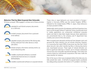 ©2015 WSJ. Custom Studios.	 5
Behaviors That Can Make Corporate Data Vulnerable
Of those surveyed, 79% engaged in at least one of these activities:
These risky or rogue behaviors are most prevalent in Europe—
highest in Germany (97%) and the United Kingdom (87%)—
followed by the United States (79%). In Japan, these behaviors
are least prevalent (53%).
Additionally,nearlyaquarterofemployeesusedcloud-basedservices
(such as file storage) without IT approval. Using unauthorized cloud
or mobile applications can compromise confidential corporate
assets and lead to data leaks largely because these applications
are unmonitored—that is, the company and IT department lose
visibility and control of the information.
With increased work demands and blurred lines between work and
personal life, these statistics are not entirely shocking. However,
it is surprising that nearly 50% of executives say they don’t think
about security risks when transferring files or sharing documents
over cloud-based services. These types of relaxed attitudes can
lead to significant data loss or breach, not to mention substantial
revenue loss and irrevocable reputational damage. Think about the
massive losses by multinational corporations that have made the
news recently, for instance.
Part of the issue is that many employees believe that data security
falls outside their realm. A full half of corporate leaders worldwide
say safeguarding corporate information is IT’s problem—not theirs.
uploaded to and stored company documents
on a USB stick
emailed company documents from a personal
email address
uploaded company documents to file-sharing sites
so they could work from other devices or share
with others
shared company information and documents via
social-networking sites
installed unauthorized software or accessed
unauthorized cloud services on a corporate
desktop/laptop
installed unauthorized software on corporate devices
53%
51%
44%
38%
24%
22%
 