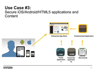 21
Use Case #3:
Secure iOS/Android/HTML5 applications and
Content
Enterprise App Store
Personal
CRM
Corporate
applicatio
ns
Corp AppACME
Public
application
s
Documents
Containerized Application
 