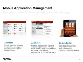 22
Mobile Application Management
Comprehensive Application-Wrapping Technology
App Store
Repository for internal
and external mobile
applications
App Policy
Protect application against
data loss through encryption,
removal control and
separation of corporate data
Content Center
Data Loss Prevention
policy to control
confidential data access
 