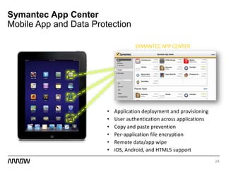 24
• Application deployment and provisioning
• User authentication across applications
• Copy and paste prevention
• Per-application file encryption
• Remote data/app wipe
• iOS, Android, and HTML5 support
SYMANTEC APP CENTER
Symantec App Center
Mobile App and Data Protection
 