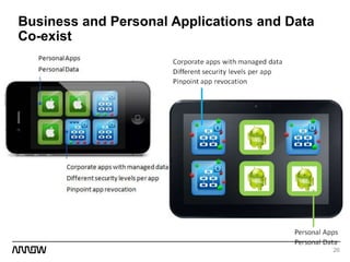 26
Business and Personal Applications and Data
Co-exist
 