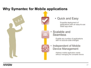 27
Why Symantec for Mobile applications
• Quick and Easy
Expedite deployment of
applications with an easy-to-use
SaaS app store
• Scalable and
Seamless
Enable any number of applications
with no source-code changes
• Independent of Mobile
Device Management
Address mobile application needs
without managing the complete device
 