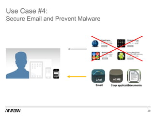 Personal
CRM
Corp applications
Corp AppACME
Email Documents
Use Case #4:
Secure Email and Prevent Malware
2828
 