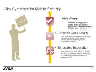 Why Symantec for Mobile Security
32
– High efficacy
Monitors 70+ application
stores, analyzes 3 million+
applications, information from 7
million+ active devices.
• Enterprise Grade Security
Most applications are freeware, consumer
editions. Symantec Mobile Security
provides centralized management
including LiveUpdates.
• Enterprise Integration
Anti-malware is one-piece of mobile
security. Symantec Mobile Security
is integrated with Mobile Device
Management.
32
 