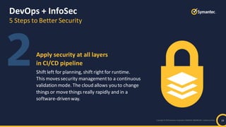 Copyright © 2019 Symantec Corporation SYMANTEC PROPRIETARY– Limited Use Only
DevOps + InfoSec
5 Steps to Better Security
14
Apply security at all layers
in CI/CD pipeline
Shift left for planning, shift right for runtime.
This movessecurity managementto a continuous
validation mode. The cloud allows you to change
things or movethings really rapidly and in a
software-drivenway.
 