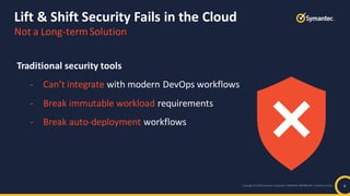 Copyright © 2019 Symantec Corporation SYMANTEC PROPRIETARY– Limited Use Only
Lift & Shift Security Fails in the Cloud
Not a Long-termSolution
4
Traditional security tools
- Can’t integrate with modern DevOps workflows
- Break immutable workload requirements
- Break auto-deployment workflows
 
