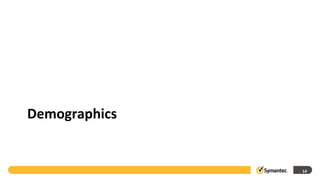 Demographics


               14
 