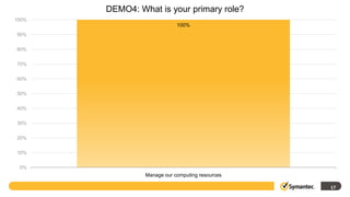 DEMO4: What is your primary role?
100%
                            100%
90%


80%


70%


60%


50%


40%


30%


20%


10%


 0%
                Manage our computing resources

                                                 17
 