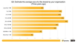 Q5: Estimate the average size of a file shared by your organization:
                                        (Three years ago)

Less than 1 MB                                        8%

     1 to 3 MB                                                                    13%

    3 to 10 MB                                                                13%

   10 to 20 MB                                                                          14%

   20 to 50 MB                                                                                 15%

  50 to 100 MB                                                          12%

 100 to 350 MB                                                        12%

350 MB to 1 GB                                      8%

More than 1 GB                           6%

                 0%       2%        4%        6%         8%     10%         12%               14%    16%

                                                                                                      35
 