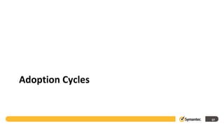 Adoption Cycles


                  37
 