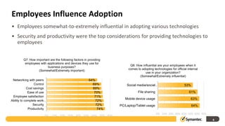 Employees Influence Adoption
• Employees somewhat-to-extremely influential in adopting various technologies
• Security and productivity were the top considerations for providing technologies to
  employees


         Q7: How important are the following factors in providing
          employees with applications and devices they use for
                                                                          Q6: How influential are your employees when it
                         business purposes?
                                                                         comes to adopting technologies for official internal
                   (Somewhat/Extremely important)
                                                                                    use in your organization?
                                                                                 (Somewhat/Extremely influential)
 Networking with peers                                  64%
                 Control                                  69%           Social media/social…                       53%
            Cost savings                                  69%
             Ease of use                                   70%                  File sharing                          61%
 Employee satisfaction                                     71%
                                                                       Mobile device usage                             63%
Ability to complete work …                                  72%
                Security                                    72%     PC/Laptop/Tablet usage                               64%
             Productivity                                    74%
                                                                                               0% 10% 20% 30% 40% 50% 60% 70%
                        0%   10% 20% 30% 40% 50% 60% 70% 80%
                                                                                                                                4
 