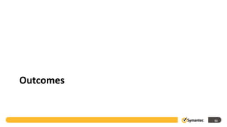 Outcomes


           51
 