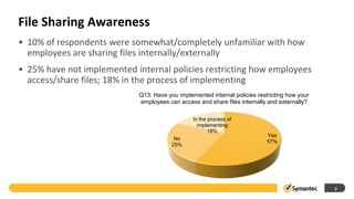 File Sharing Awareness
• 10% of respondents were somewhat/completely unfamiliar with how
  employees are sharing files internally/externally
• 25% have not implemented internal policies restricting how employees
  access/share files; 18% in the process of implementing
                            Q13: Have you implemented internal policies restricting how your
                            employees can access and share files internally and externally?

                                                In the process of
                                                  implementing
                                                       18%
                                                                            Yes
                                         No
                                                                            57%
                                        25%




                                                                                               7
 