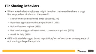 File Sharing Behaviors
• When asked what employees might do when they need to share a large
  file, respondents indicated they would:
  – Search online and download a free solution (27%)
  – Download application without input from IT (29%)
  – Utilize IT system in place (33%)
  – Use solution suggested by customer, contractor or partner (42%)
  – Ask IT for help (51%)
• 41% indicated damaged brand reputation/loss of customer consequence of
  not sharing a large file quickly


                                                                           8
 