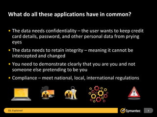 Symantec SSL Explained | PPTX