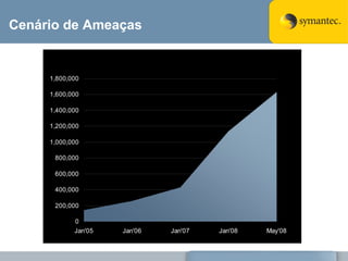 Cenário de Ameaças 
