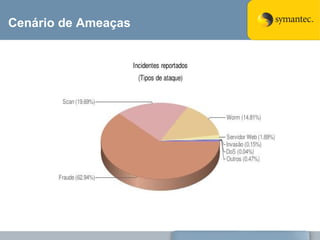 Cenário de Ameaças 