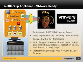 NetBackup Appliance – VMware Ready




                        • Protect up to 3,000 VMs in one appliance
                        • Direct vSphere backup - No proxy server required
                        • Equipped with V-Ray Techologies
                        • Multiple types of recovery from a single backup
                          pass–single file, applications, application objects,
                          and disaster recovery image
                        • Protect through Storage Area Network (SAN) or
                          Ethernet

Virtualization Launch                                                       10
 