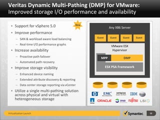 Veritas Dynamic Multi-Pathing (DMP) for VMware:
Improved storage I/O performance and availability
                                                New
  • Support for vSphere 5.0                                     Any X86 Server
  • Improve performance
                                                      Guest     Guest    Guest    Guest
      – SAN & workload aware load balancing
      – Real-time I/O performance graphs                         VMware ESX
  • Increase availability                                         Hypervisor
      – Proactive path failover                          MPP             DMP
      – Automated path recovery
  • Improve storage visibility                                ESX PSA Framework

      – Enhanced device naming
      – Extended attribute discovery & reporting
      – Data center storage reporting via vCenter
  • Utilize a single multi-pathing solution
    across physical and virtual with
    heterogeneous storage


Virtualization Launch                                                                     13
 