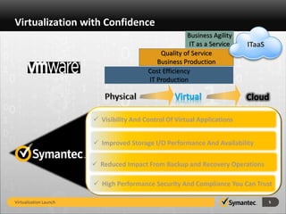 Virtualization with Confidence
                                                        Business Agility
                                                         IT as a Service   ITaaS
                                              Quality of Service
                                             Business Production
                                          Cost Efficiency
                                          IT Production

                                                    Virtual                Cloud

                         Visibility And Control Of Virtual Applications


                         Improved Storage I/O Performance And Availability

                         Reduced Impact From Backup and Recovery Operations

                         High Performance Security And Compliance You Can Trust

Virtualization Launch                                                              5
 