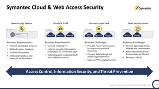 Symantec Webinar | Implementing a Zero Trust Framework to Secure Modern ...